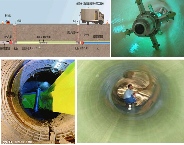 上栗UV-CIPP内衬修复