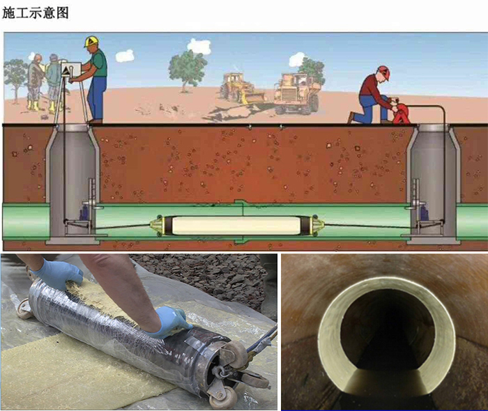 上栗管道局部点状修复